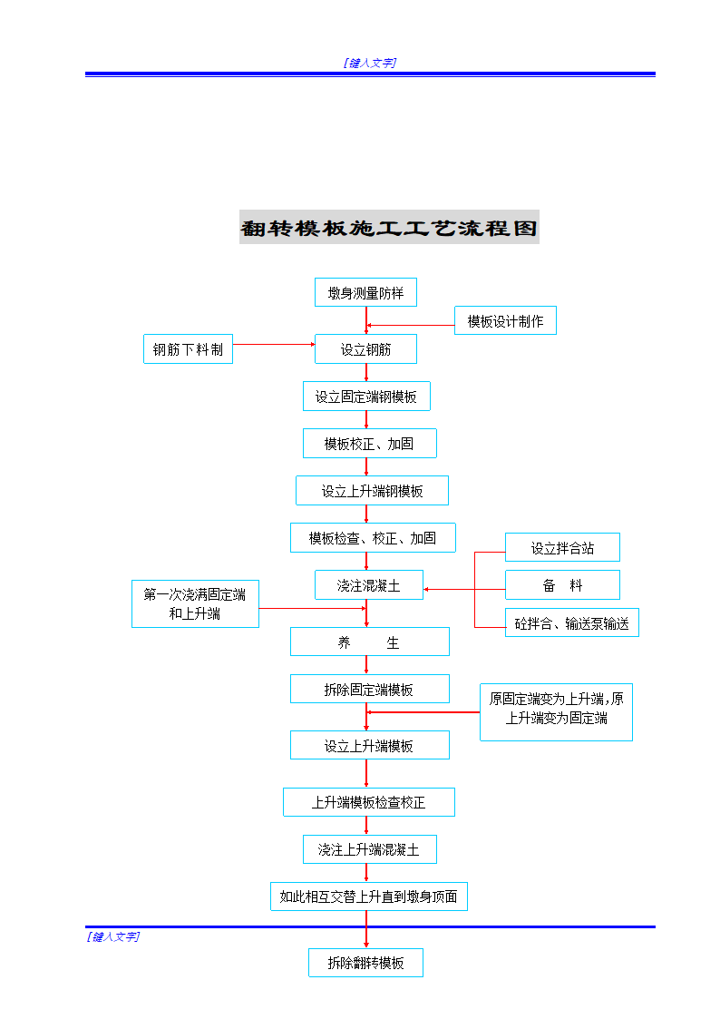 某地桥梁施工模板安装与拆除安全技术方案.doc第5页