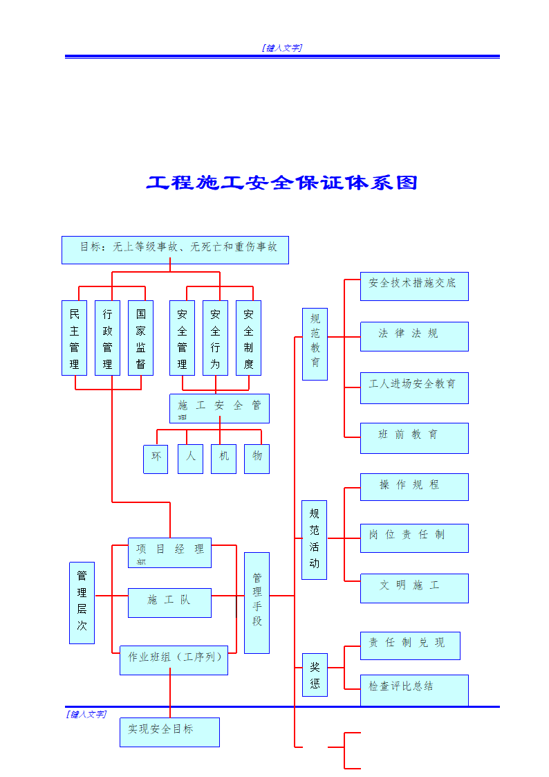 某地桥梁施工模板安装与拆除安全技术方案.doc第6页