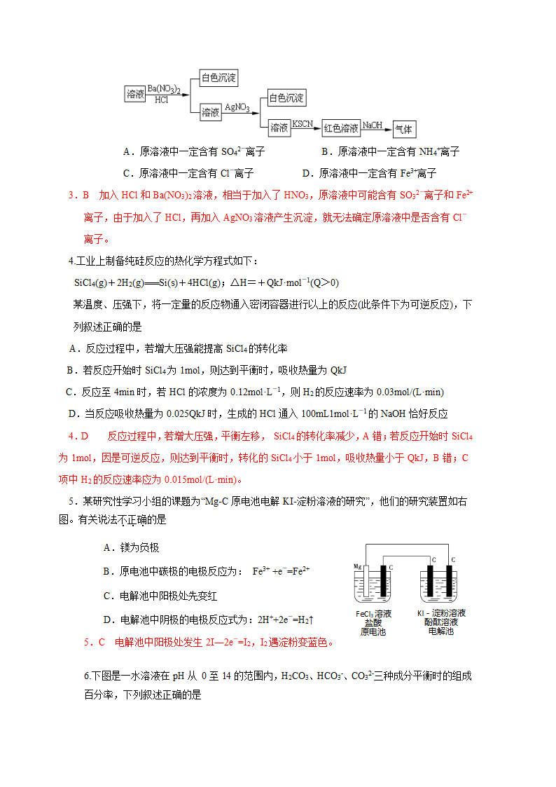 化学高考模拟卷第2页