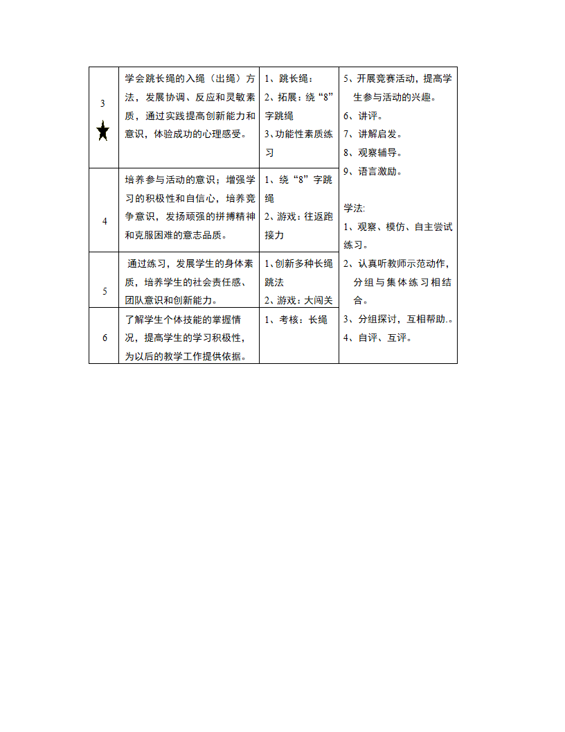 四年级体育  跳长绳  教案 全国通用.doc第2页