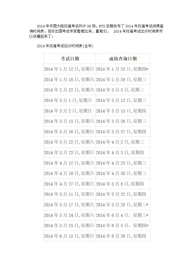 2014年托福考试出分时间表第1页