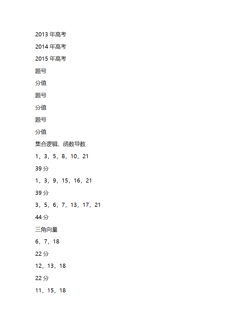 2015高考湖北卷文科数学试卷分析第2页