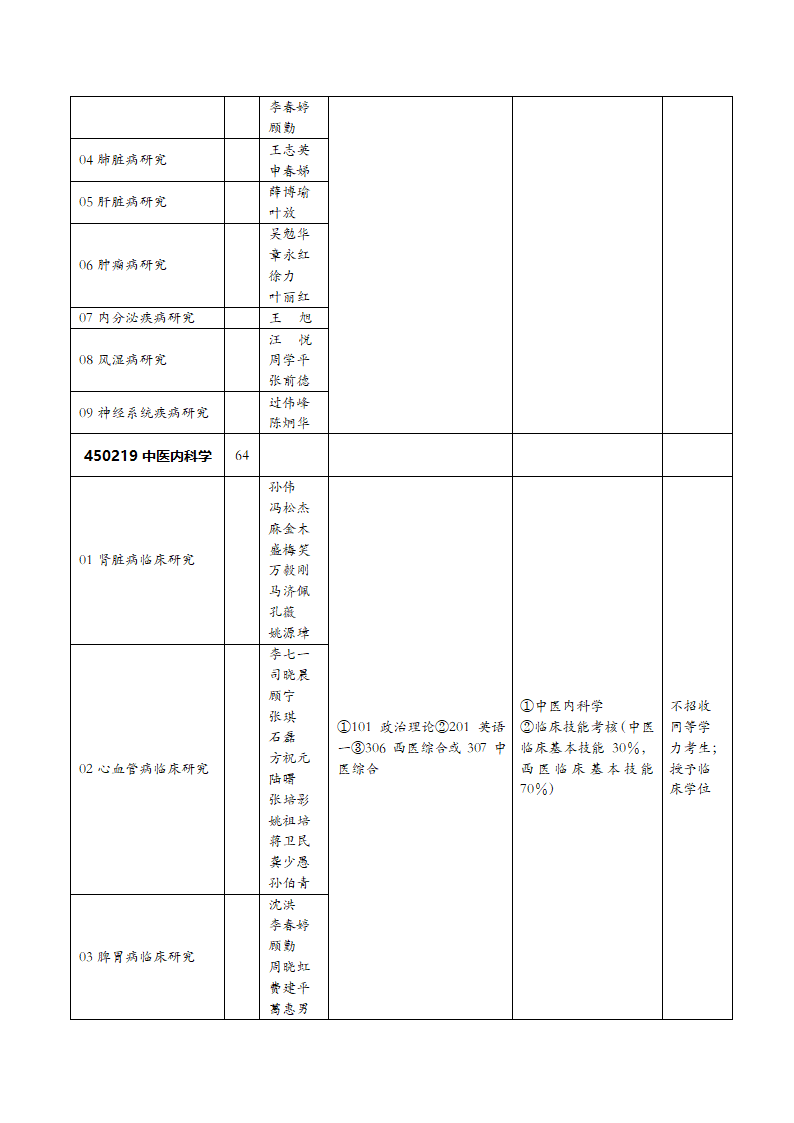 南京中医药大学第4页