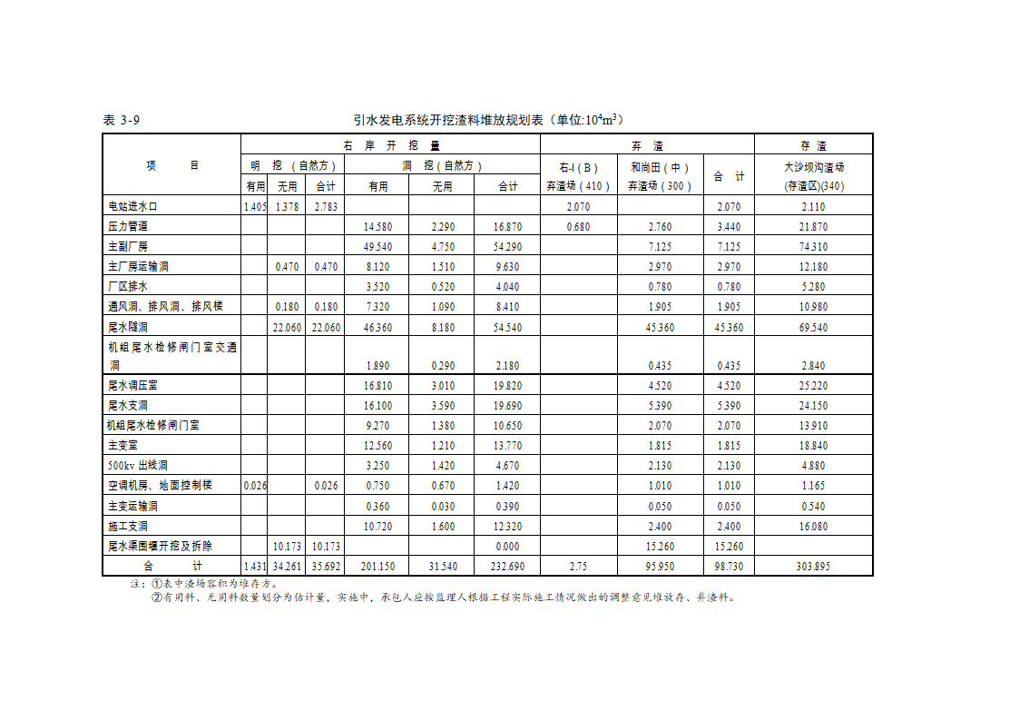 某地区土石方调配计划表详细文档.doc第1页