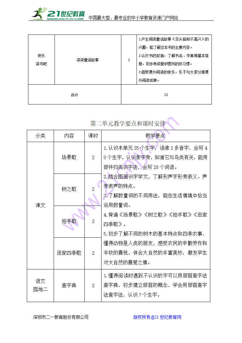 部编版语文二上全册课时安排计划表.doc第2页