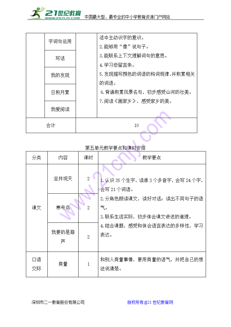 部编版语文二上全册课时安排计划表.doc第5页