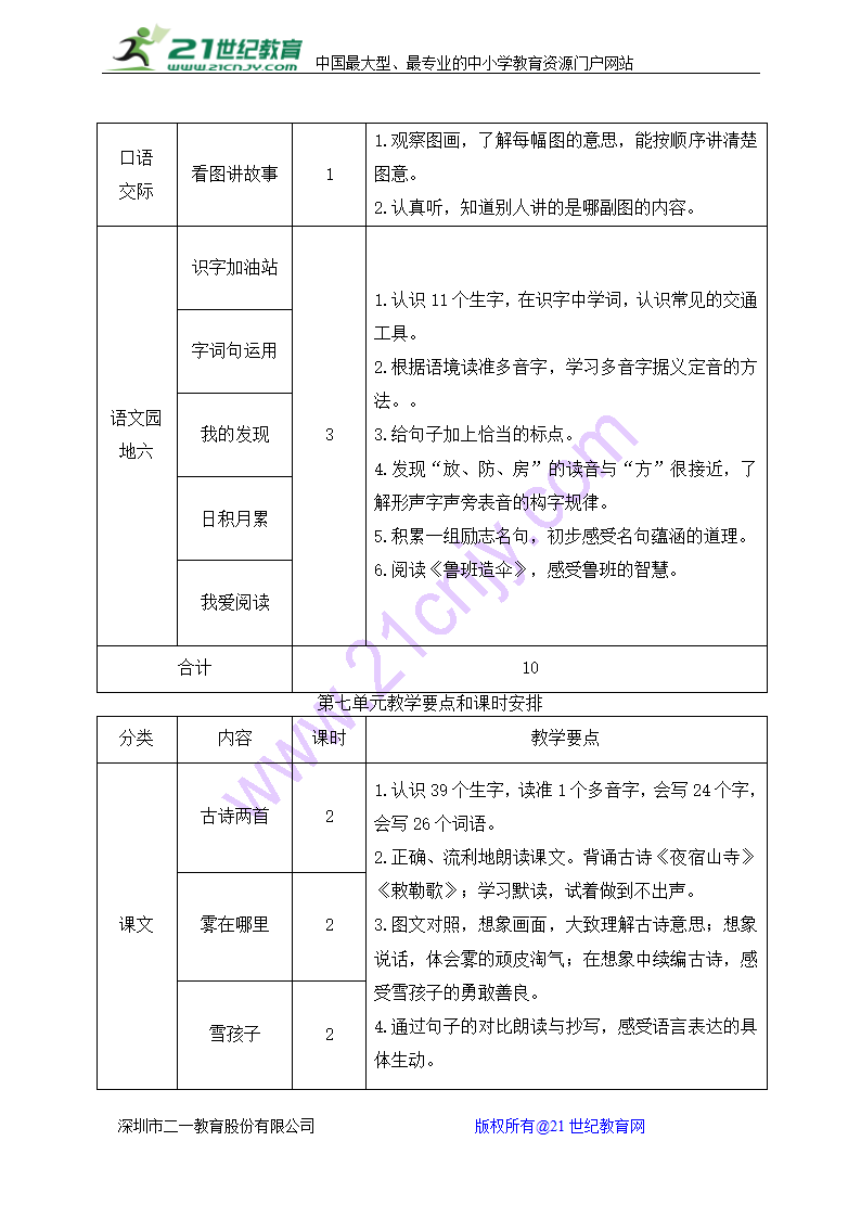 部编版语文二上全册课时安排计划表.doc第7页