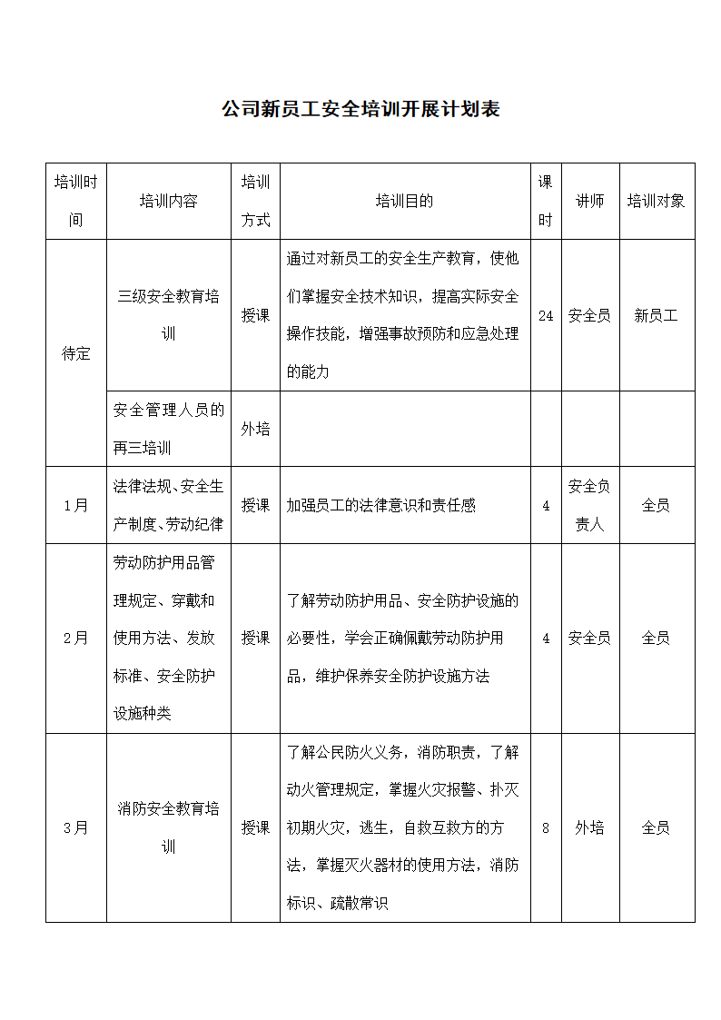 公司新员工安全培训开展计划表.docx第1页