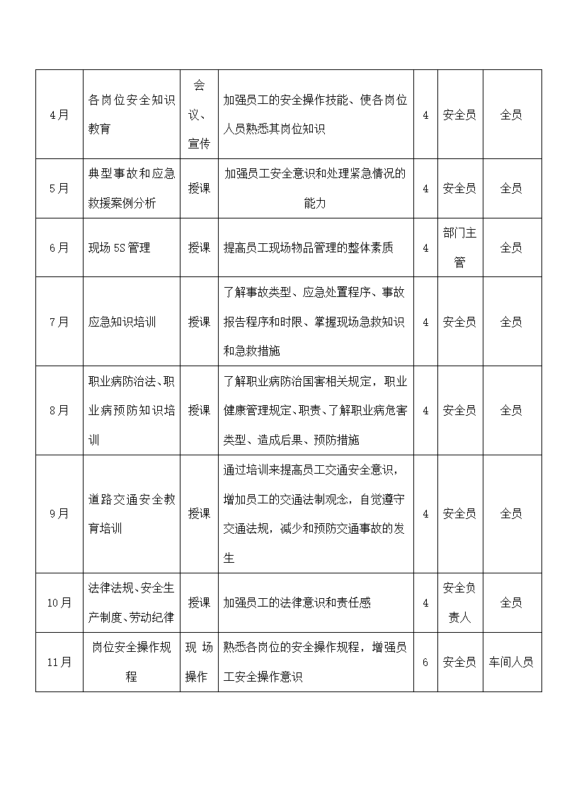 公司新员工安全培训开展计划表.docx第2页