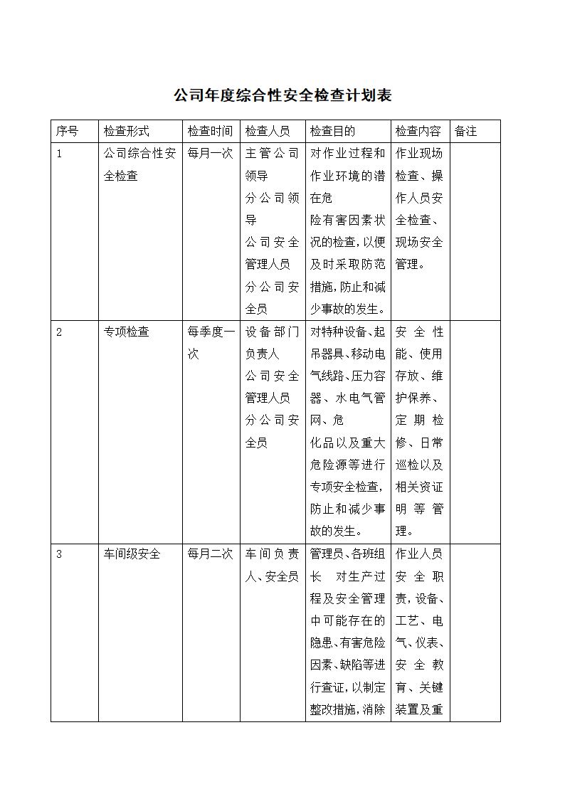 公司年度综合性安全检查计划表.docx第1页