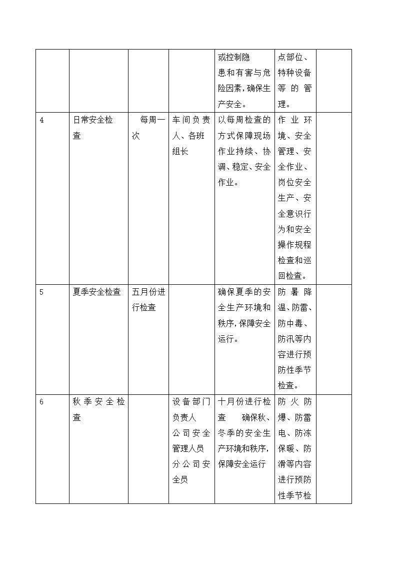 公司年度综合性安全检查计划表.docx第2页