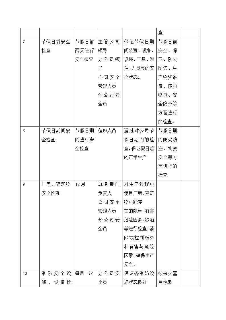 公司年度综合性安全检查计划表.docx第3页