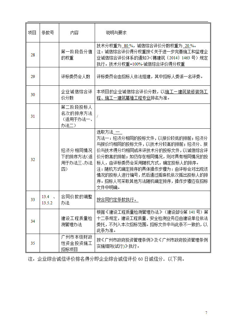 2015年机场保障楼装饰工程招标文件.doc第7页