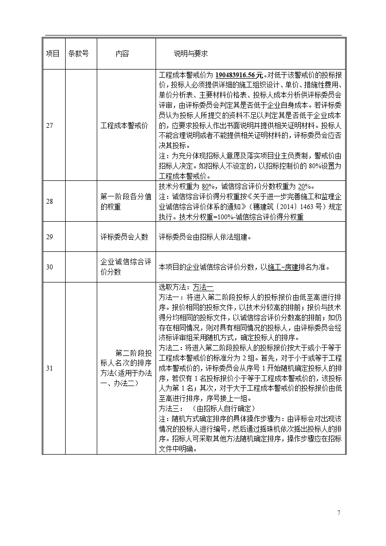 2015年道路土建及市政工程招标文件.doc第7页