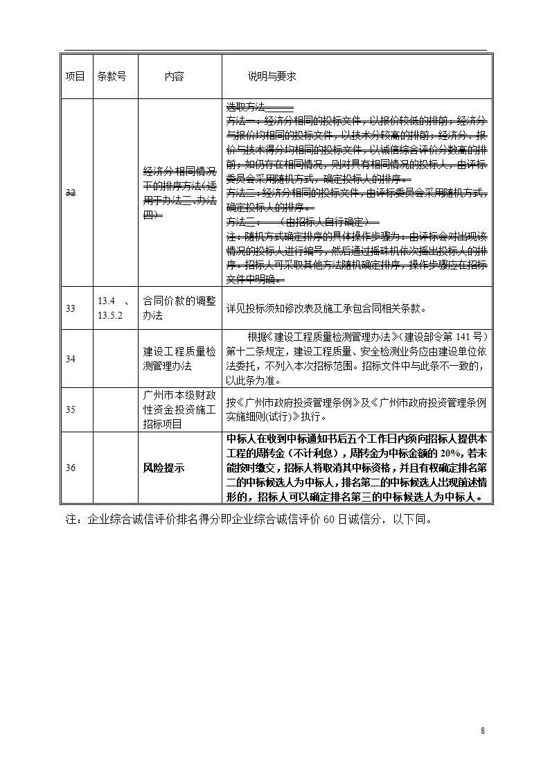 2015年道路土建及市政工程招标文件.doc第8页