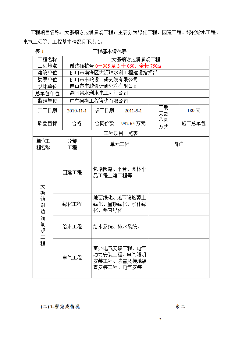 某地景观工程监理月报.doc第2页