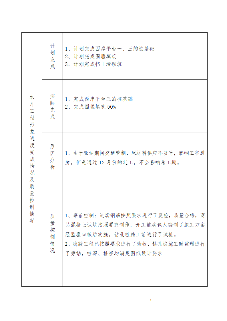 某地景观工程监理月报.doc第3页