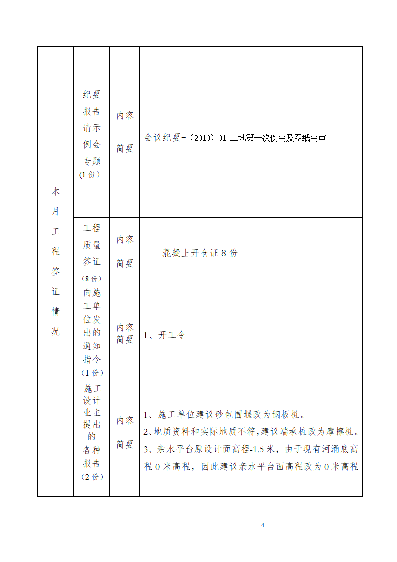 某地景观工程监理月报.doc第4页