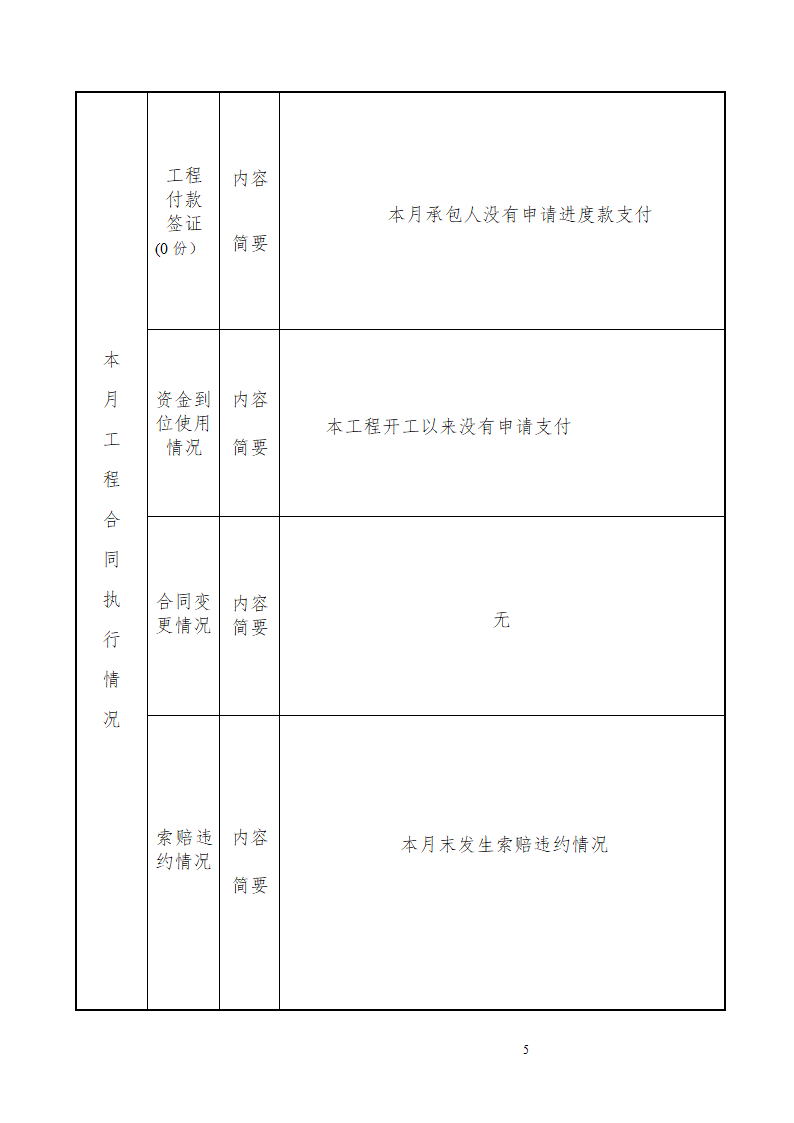 某地景观工程监理月报.doc第5页