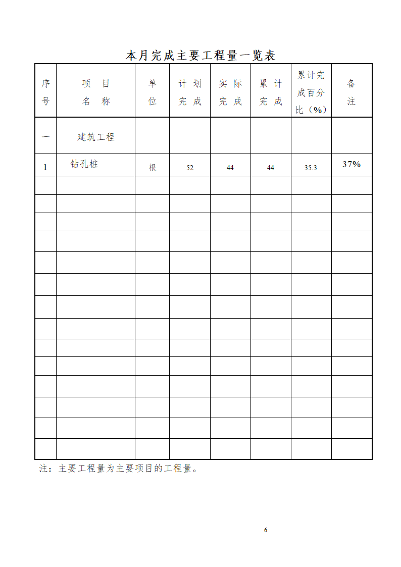 某地景观工程监理月报.doc第6页