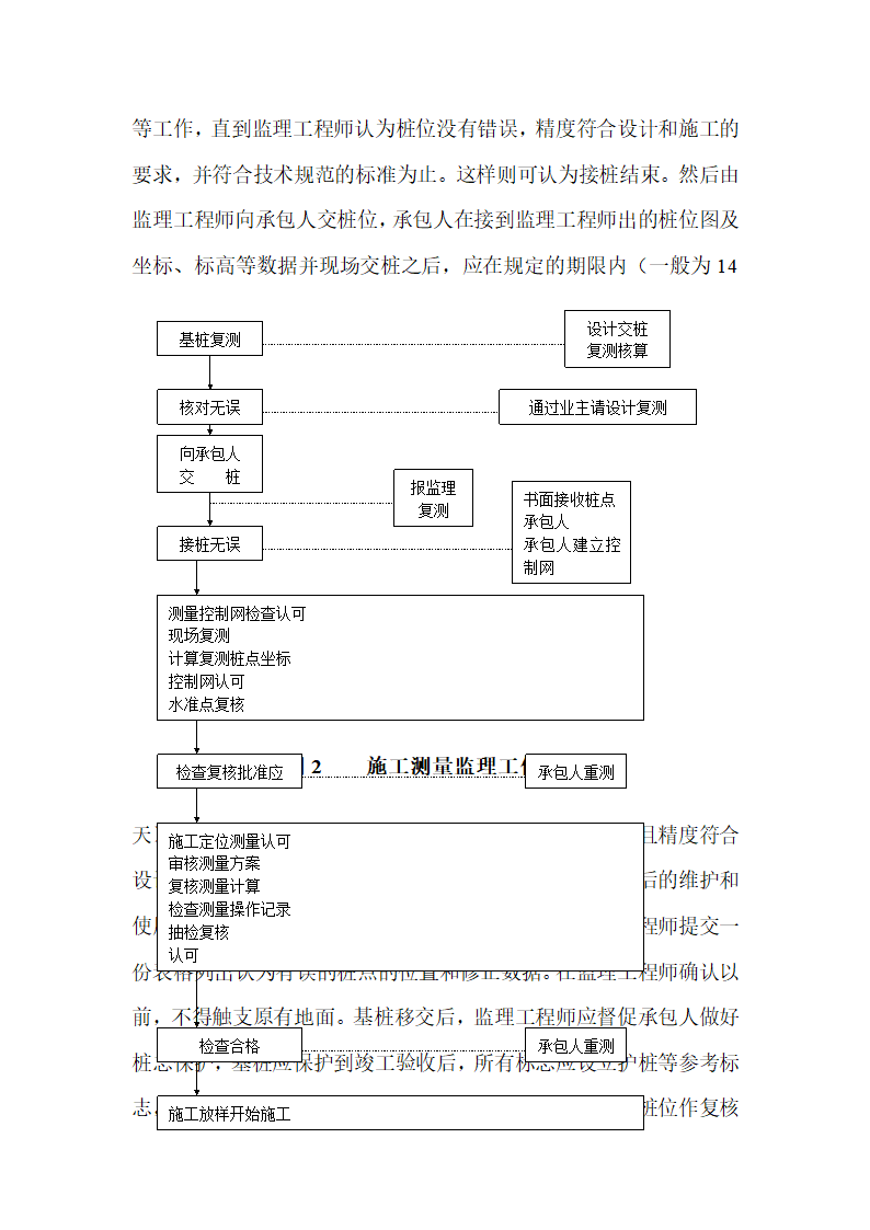 仙源桥工程监理规划.doc第16页