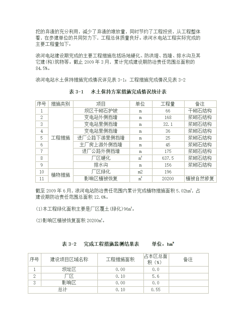 浪河电站水土保持监理工作报告.doc第7页