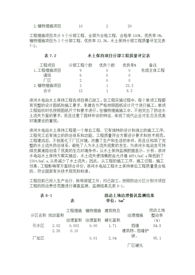 浪河电站水土保持监理工作报告.doc第11页