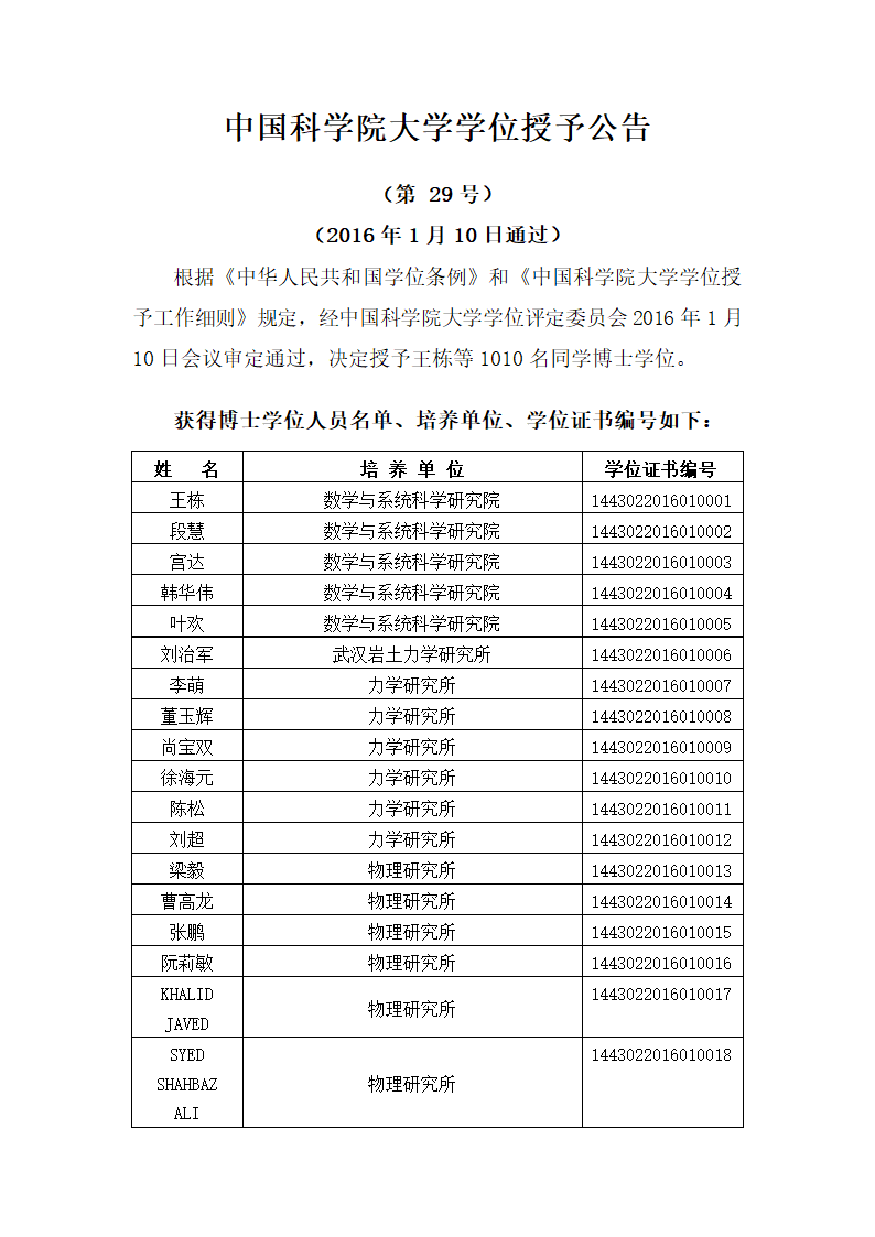 中国科学院大学2016年冬季获得博士学位人员名单、研究所、学位证书编号第1页