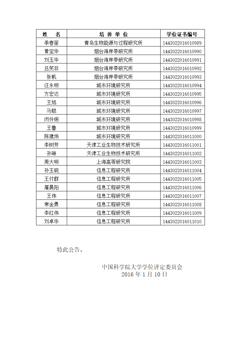 中国科学院大学2016年冬季获得博士学位人员名单、研究所、学位证书编号第33页