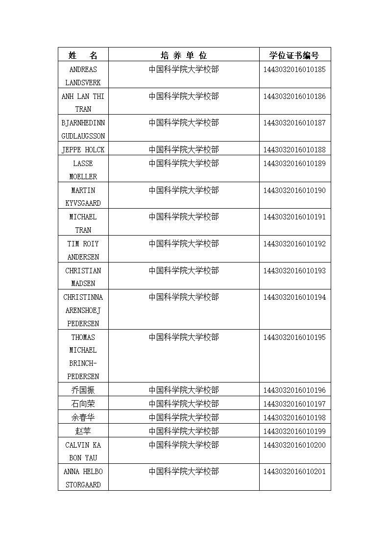 中国科学院大学2016年冬季获得硕士学位人员名单、研究所、学位证书编号第12页