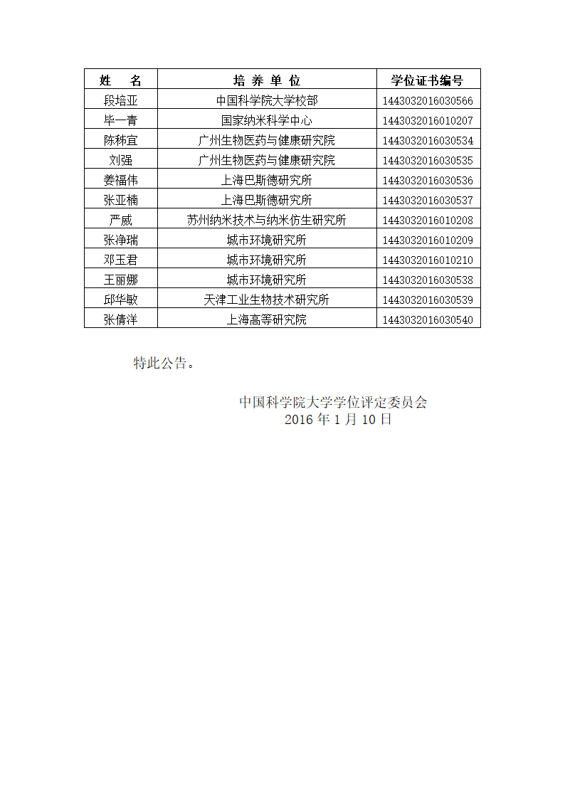 中国科学院大学2016年冬季获得硕士学位人员名单、研究所、学位证书编号第20页