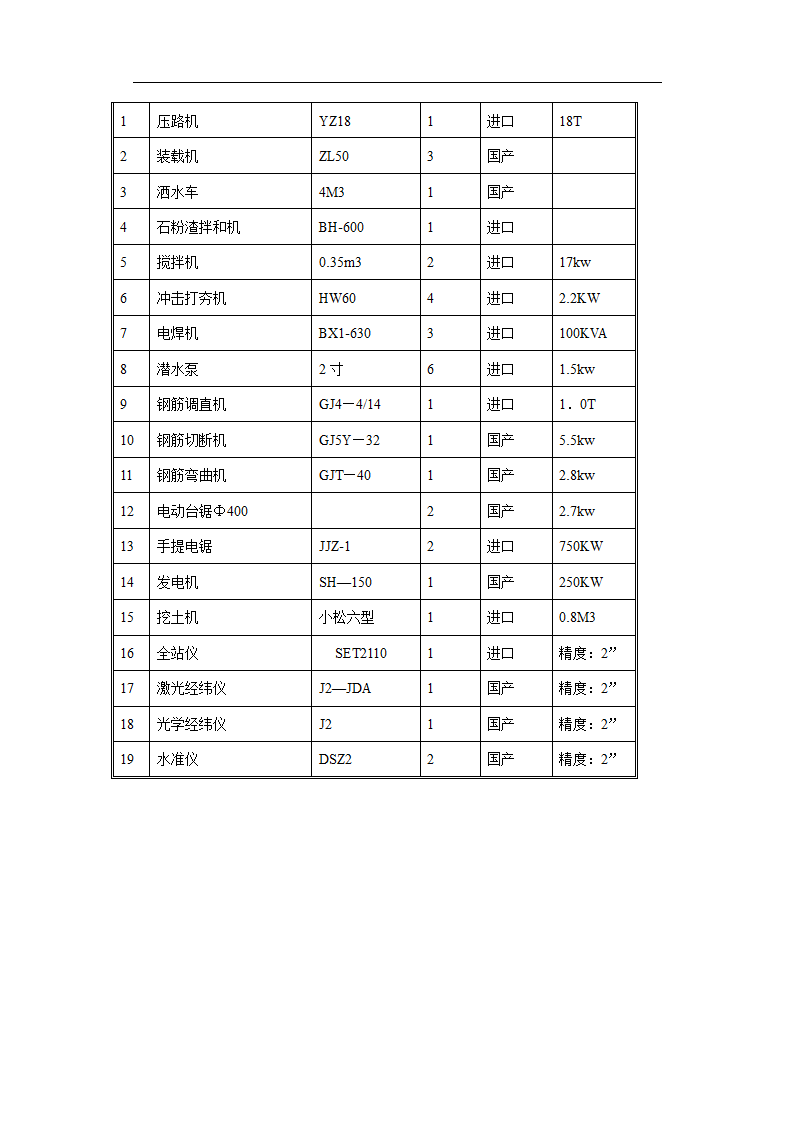 某植物园改造工程施工组织.doc第35页