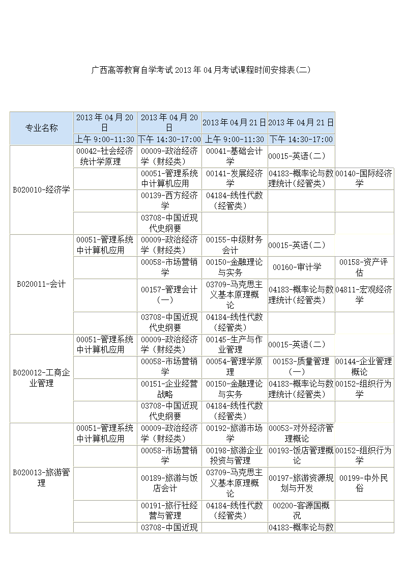 专本衔接自学考试各专业必考科目及2013年自学考试科目安排表第3页