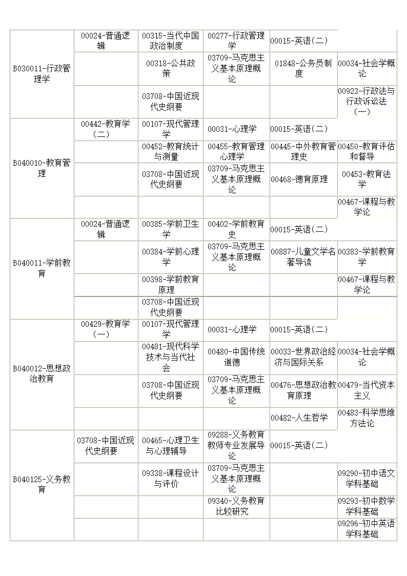 专本衔接自学考试各专业必考科目及2013年自学考试科目安排表第5页