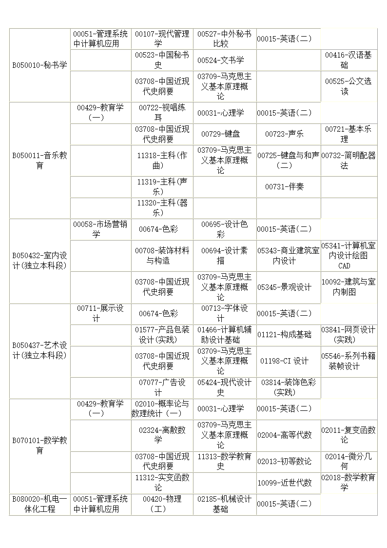 专本衔接自学考试各专业必考科目及2013年自学考试科目安排表第6页