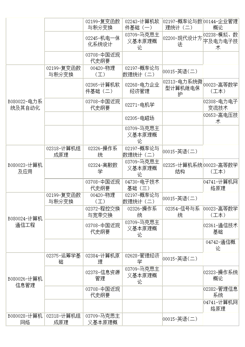 专本衔接自学考试各专业必考科目及2013年自学考试科目安排表第7页