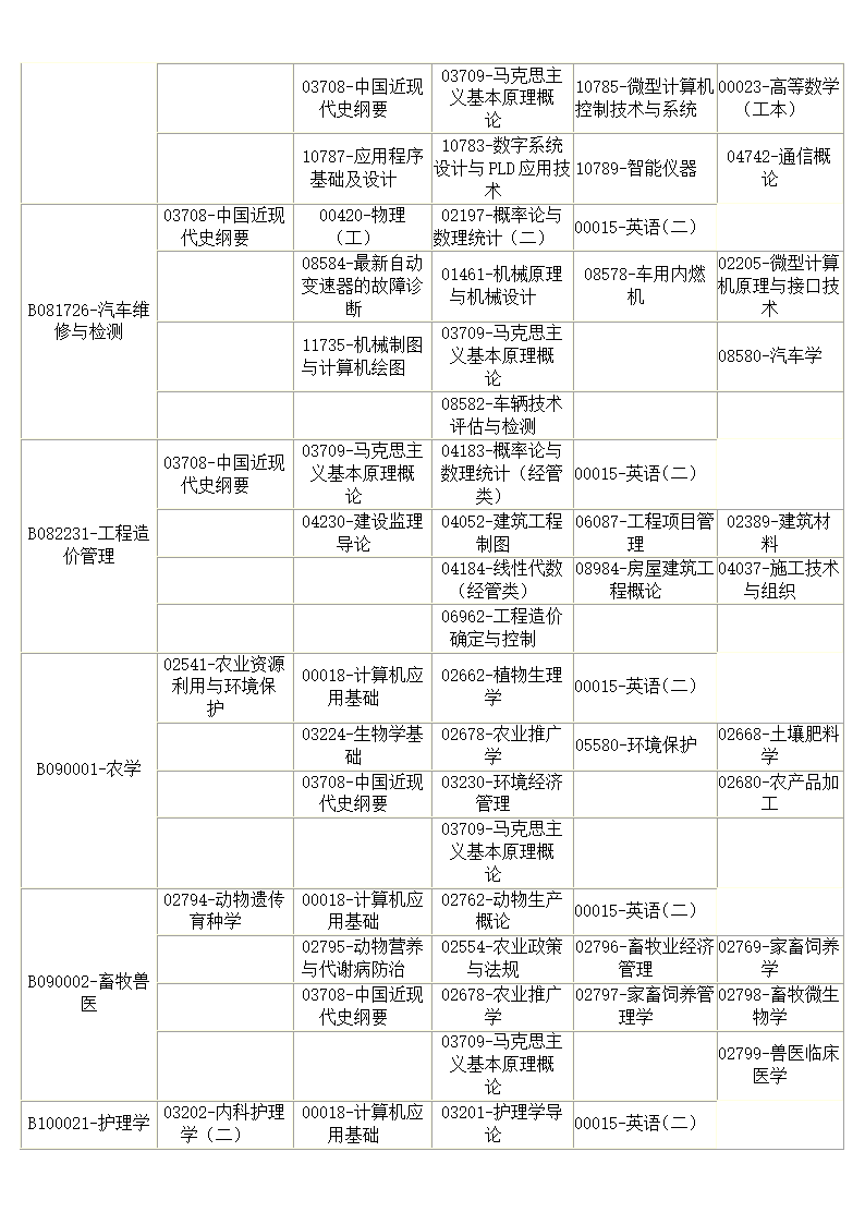 专本衔接自学考试各专业必考科目及2013年自学考试科目安排表第9页