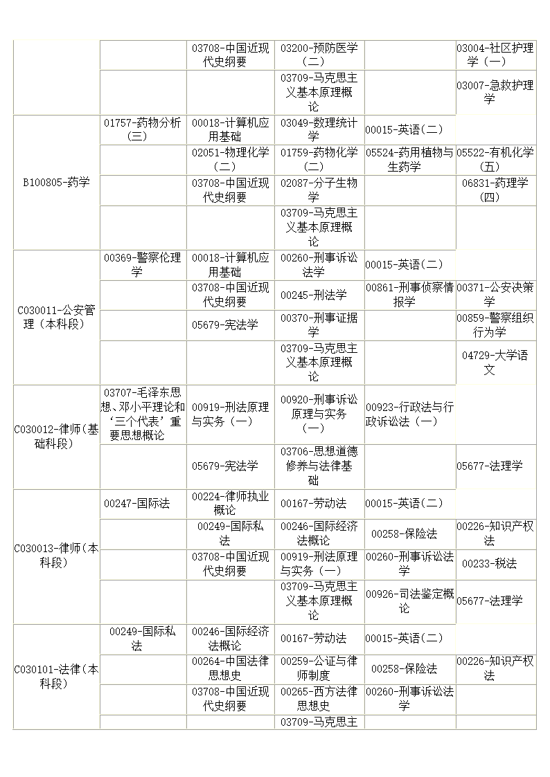 专本衔接自学考试各专业必考科目及2013年自学考试科目安排表第10页