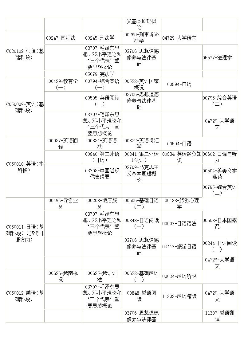 专本衔接自学考试各专业必考科目及2013年自学考试科目安排表第11页