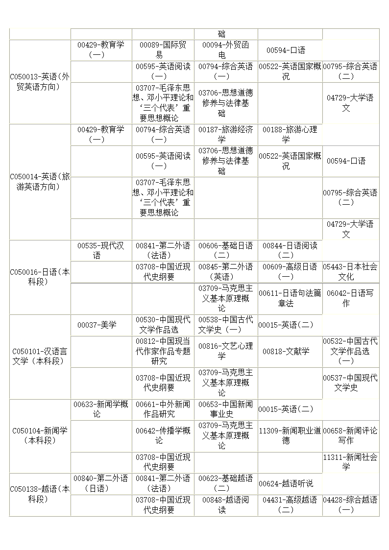 专本衔接自学考试各专业必考科目及2013年自学考试科目安排表第12页