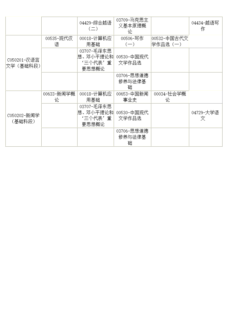 专本衔接自学考试各专业必考科目及2013年自学考试科目安排表第13页