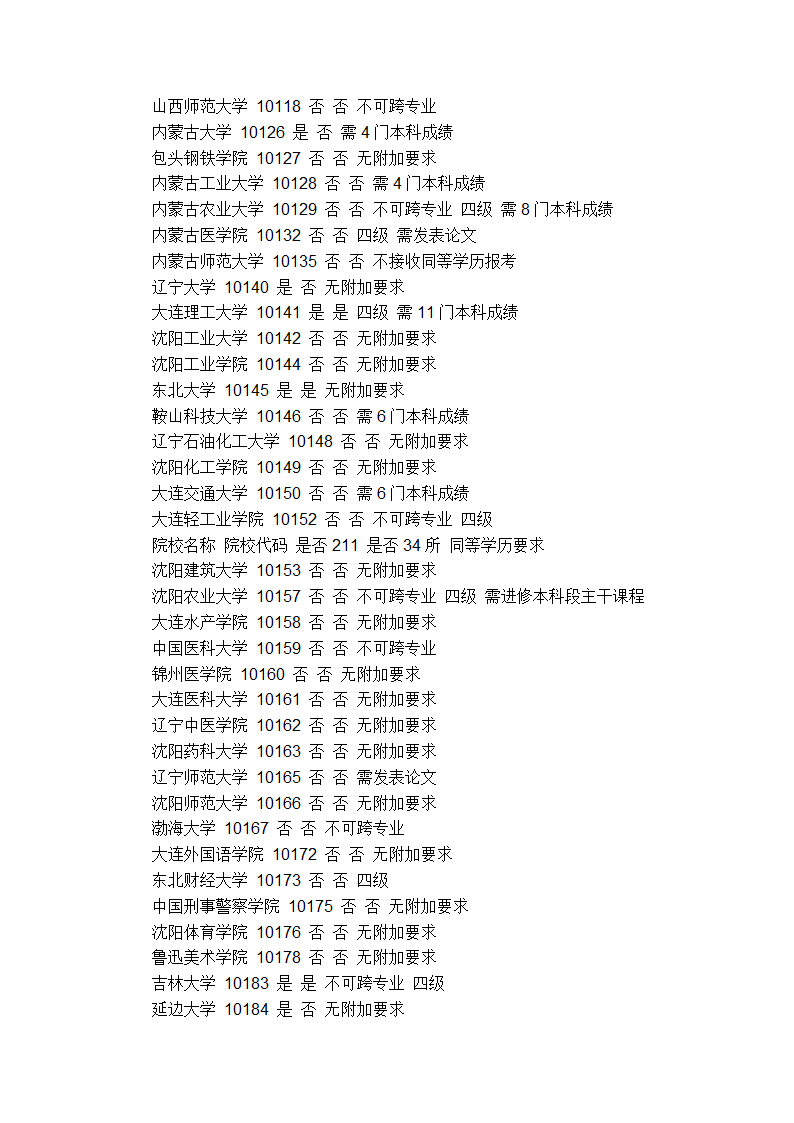 2015年专科生考研学校第3页