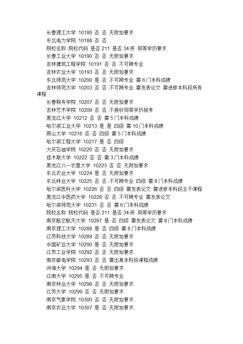 2015年专科生考研学校第4页