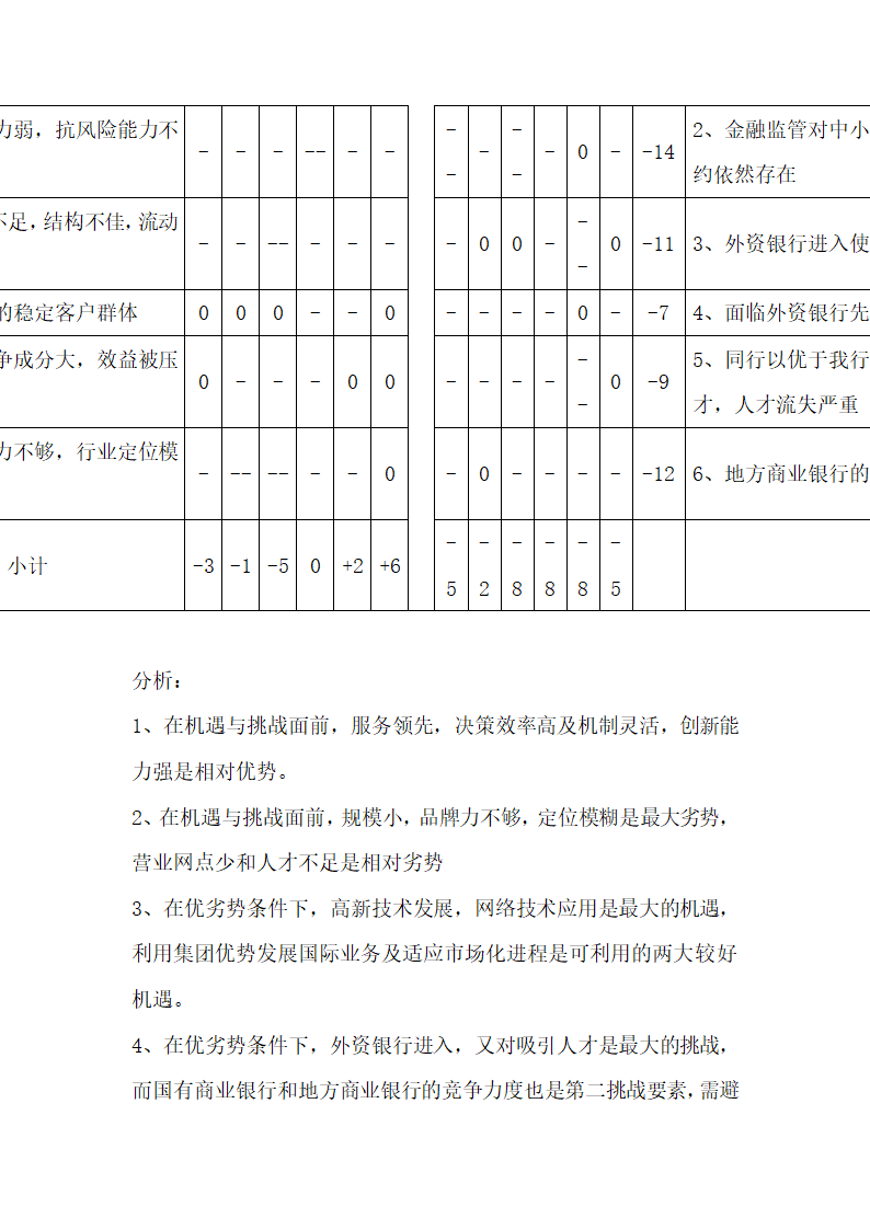 银 行 发 展 战 略.docx第14页