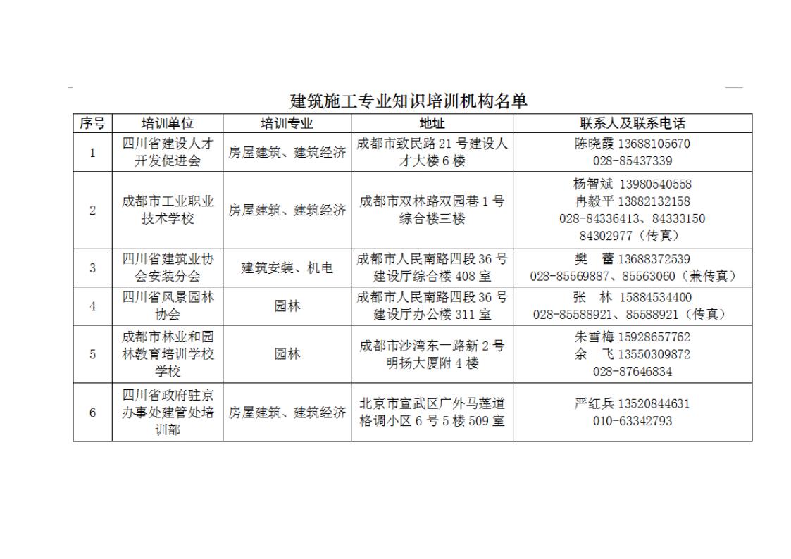 四川省人力资源和社会保障厅技术职称考试第1页