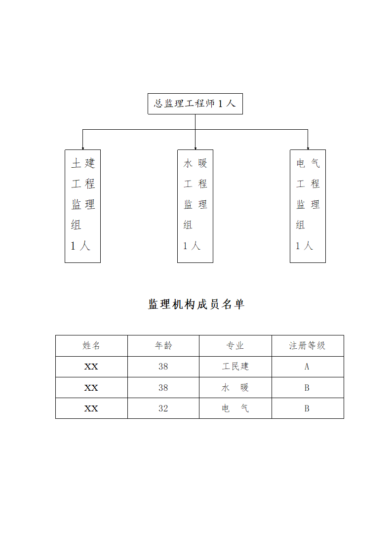 [吉林]厂房办公楼工程监理规划（框架结构）.doc第6页