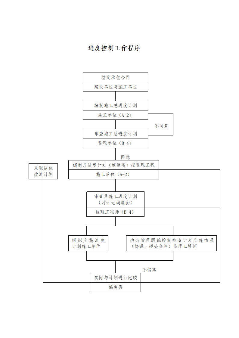 [吉林]厂房办公楼工程监理规划（框架结构）.doc第10页