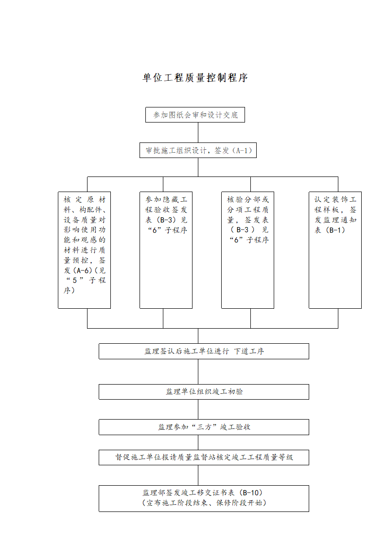 [吉林]厂房办公楼工程监理规划（框架结构）.doc第11页