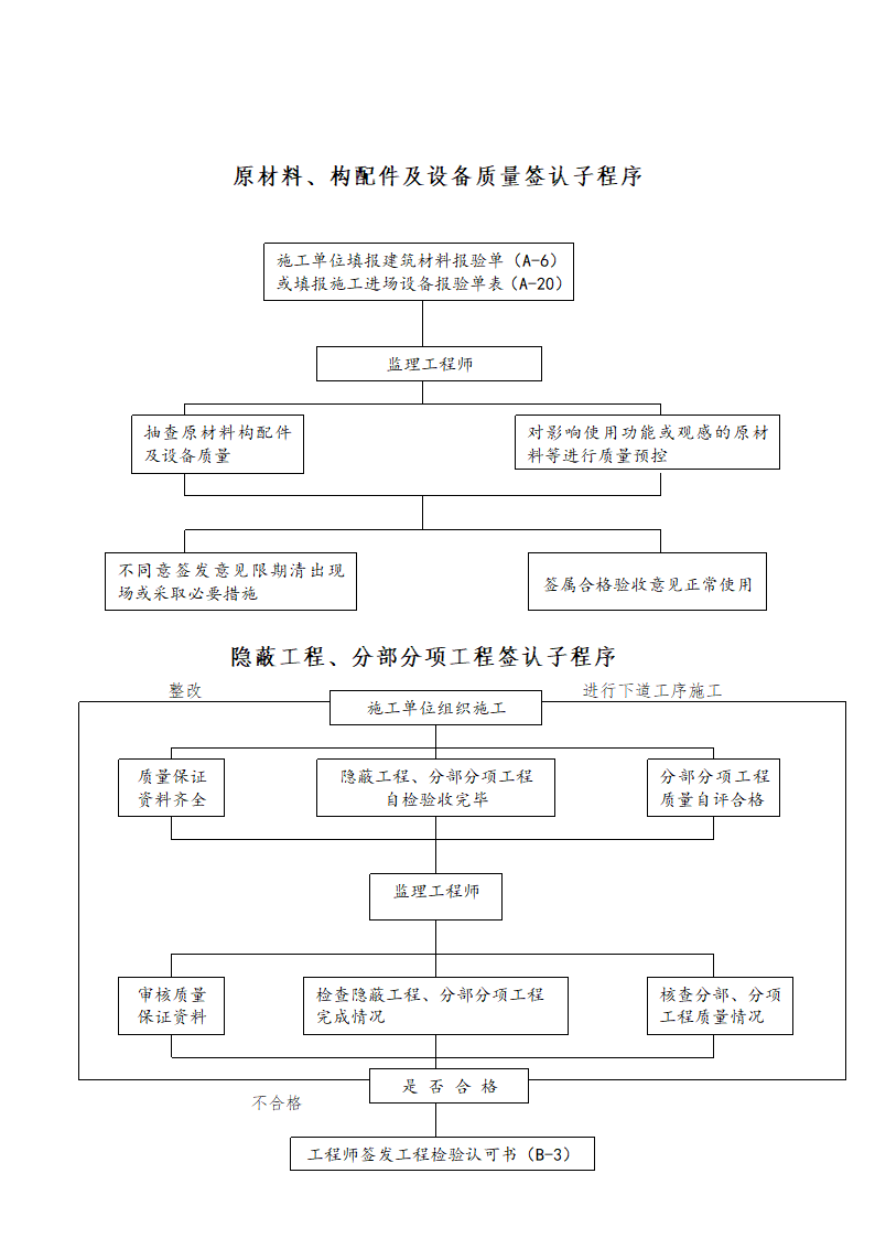 [吉林]厂房办公楼工程监理规划（框架结构）.doc第12页