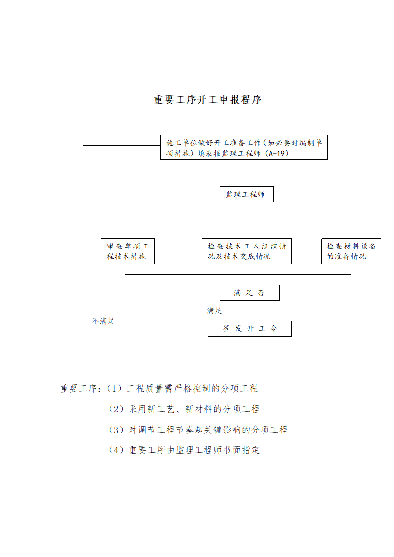 [吉林]厂房办公楼工程监理规划（框架结构）.doc第13页